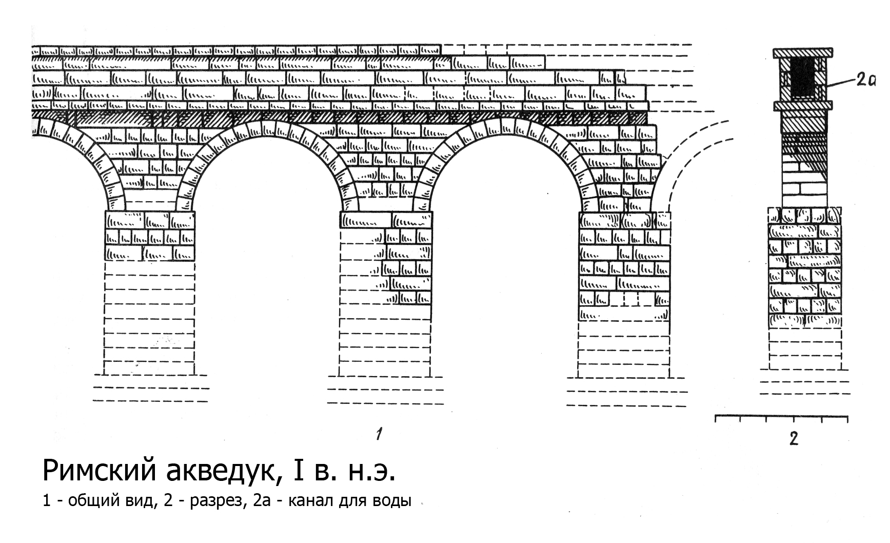 Римский способ. Схема акведука в древнем Риме. Акведук древний Рим конструкция. Схема акведуков Рима. Система акведуков в древнем Риме.
