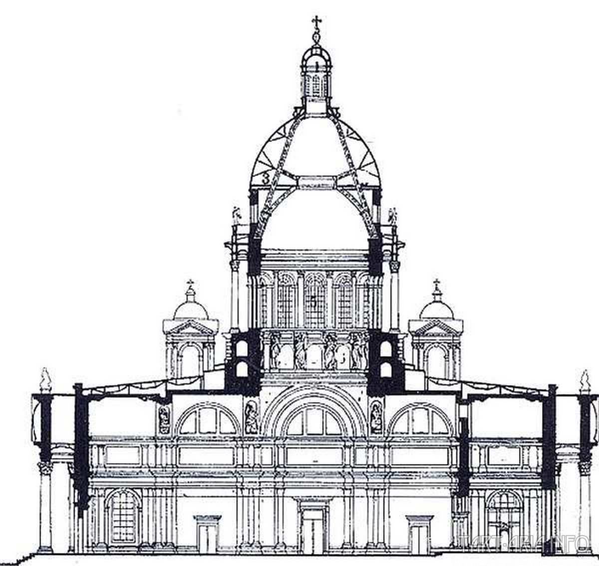 Схема купола Исаакиевского собора